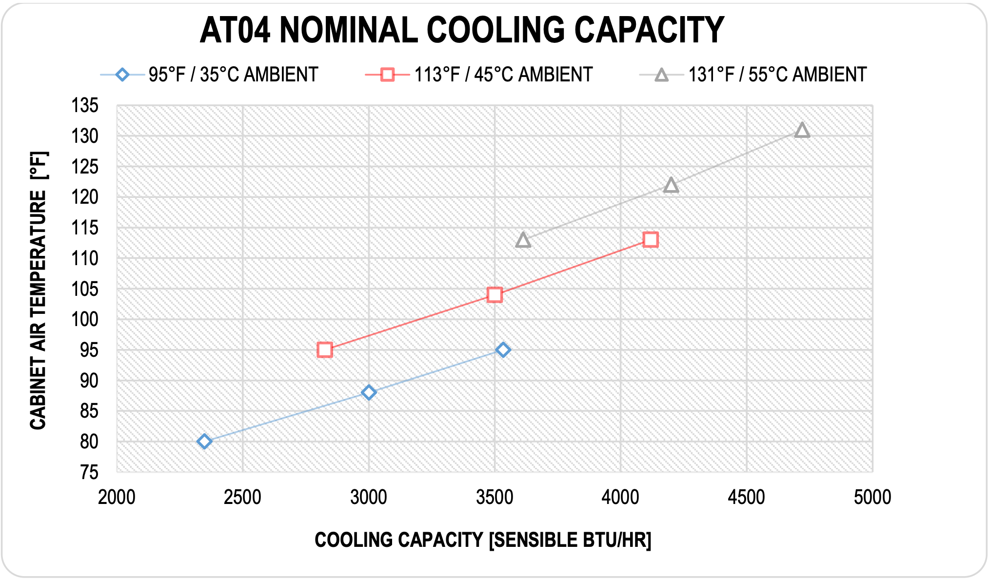 AT04RPW07 nominal cooling capacity chart